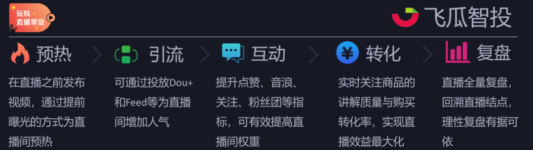 鸟哥笔记,视频直播,飞瓜智投,带货,直播