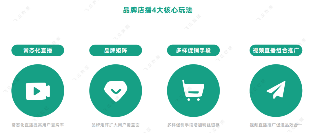 鸟哥笔记,视频直播,飞瓜智投,带货,直播