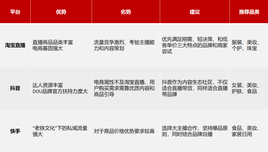 鸟哥笔记,视频直播,飞瓜智投,带货,直播