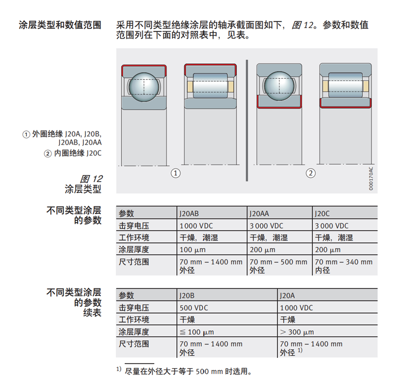800V高压对电机的影响的图5