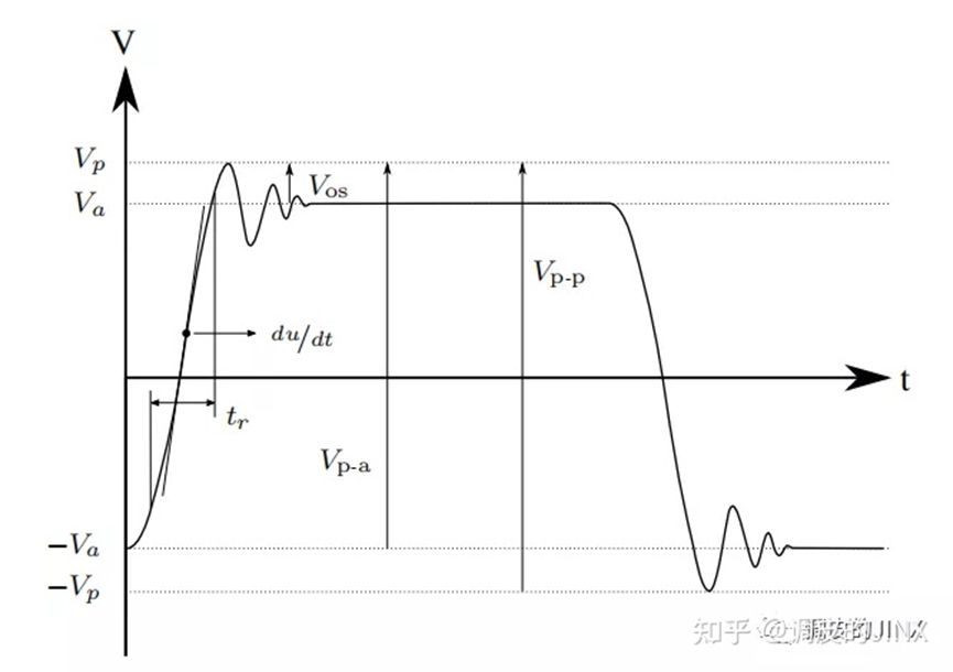 800V高压对电机的影响的图1