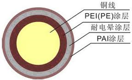 800V高压对电机的影响的图8