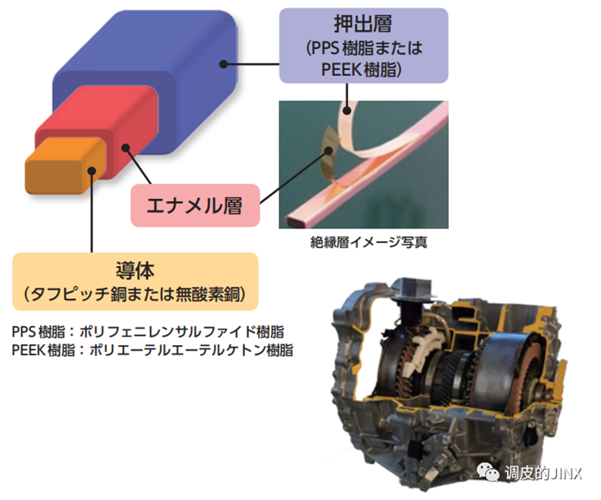 800V高压对电机的影响的图10