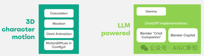 生成式 AI 动画技术概述