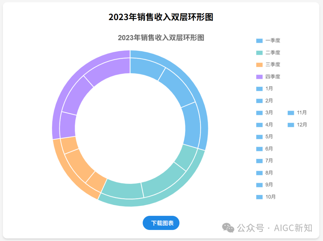 再见，Excel！你好，表格Agent！40年进化，你的“数字员工”已上线-腾讯云开发者社区-腾讯云