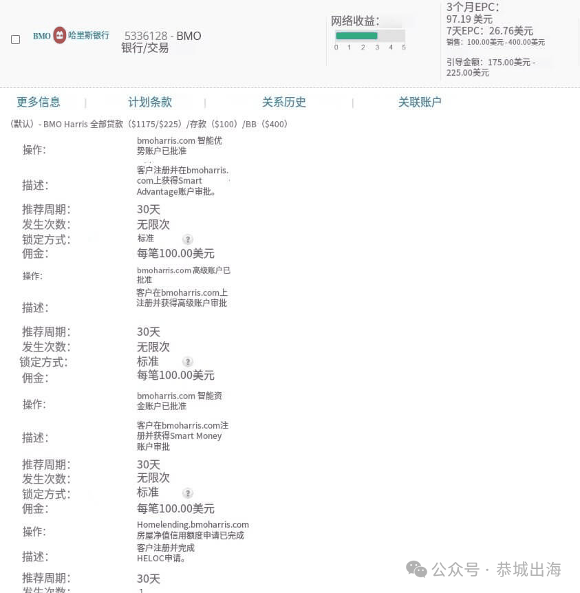 独立站Niche推荐：2026海外最赚钱的20个细分领域及佣金对比