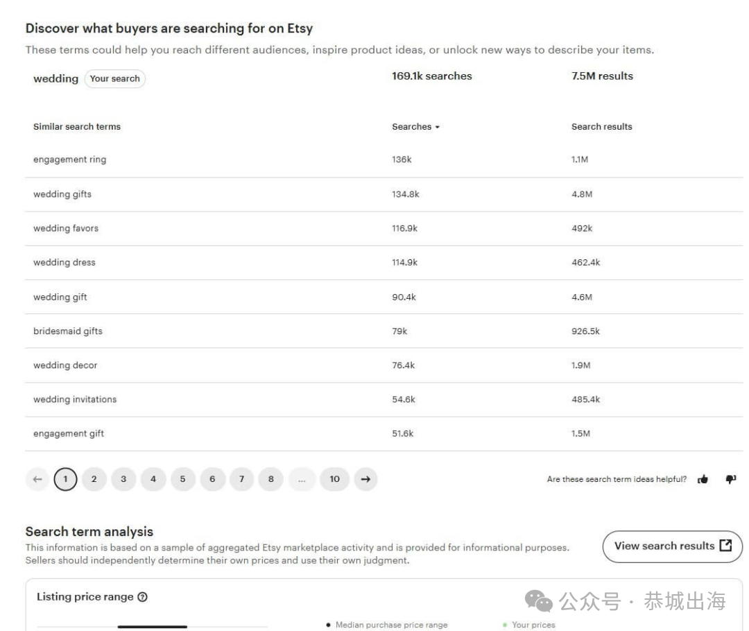 Etsy婚礼请柬模板出海教程：Canva制作一套卖10美元，买家自助改名字日期