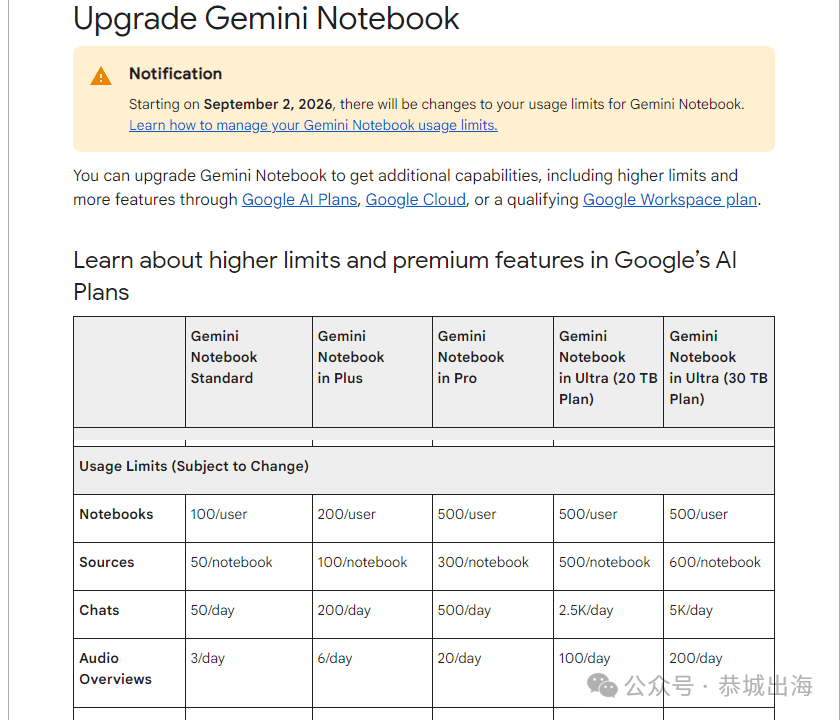 Gemini NotebookLM播客接单副业：AI转化博客与课程赚美金