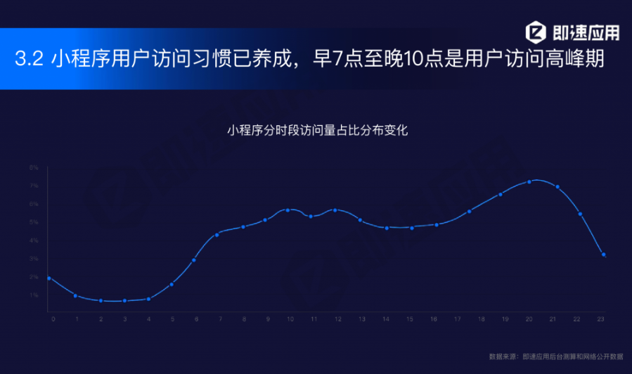 微信小程序, 微信小程序热潮不容错过！为什么英国商家对它情有独钟?, Globepay Limited | Alipay | WeChat Pay