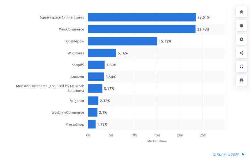 英国跨境电商, 英国跨境电商如何选择建站系统？看这一篇就够了!, Globepay Limited | Alipay | WeChat Pay