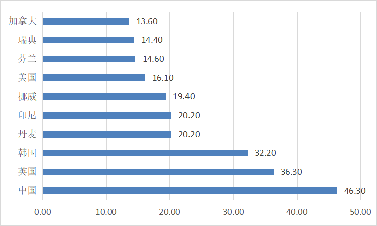 英国跨境电商, 英国跨境电商如何选择建站系统？看这一篇就够了!, Globepay Limited | Alipay | WeChat Pay
