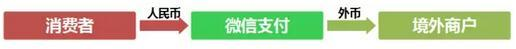 英国微信支付, 微信支付简介，英国商户如何开通？跨境支付人民币收款，英镑结算, Globepay Limited | Alipay | WeChat Pay