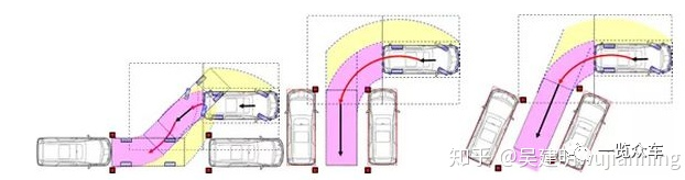 自動泊車技術(shù)分析的圖1