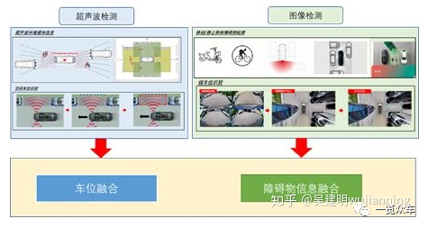 自動泊車技術(shù)分析的圖18