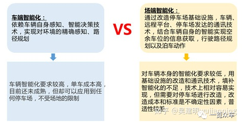 自動泊車技術(shù)分析的圖7