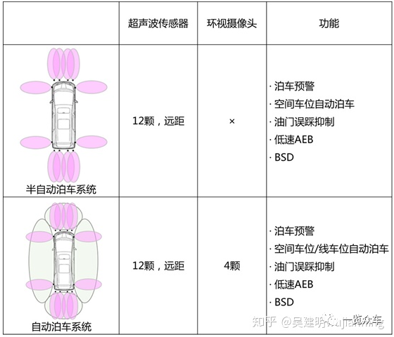 自動泊車技術(shù)分析的圖14