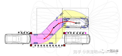 自動泊車技術(shù)分析的圖19