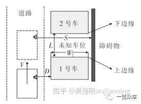 自動泊車技術(shù)分析的圖4