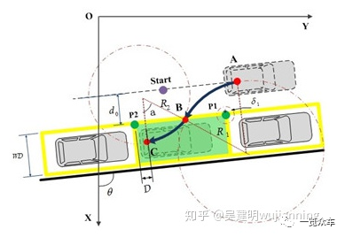 自動泊車技術(shù)分析的圖5