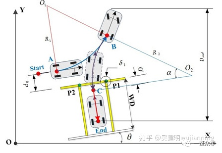 自動泊車技術(shù)分析的圖6
