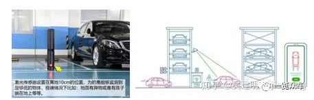 自動泊車技術(shù)分析的圖11