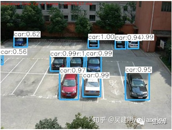 自動泊車技術(shù)分析的圖21