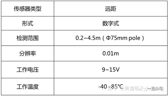 自動泊車技術(shù)分析的圖13