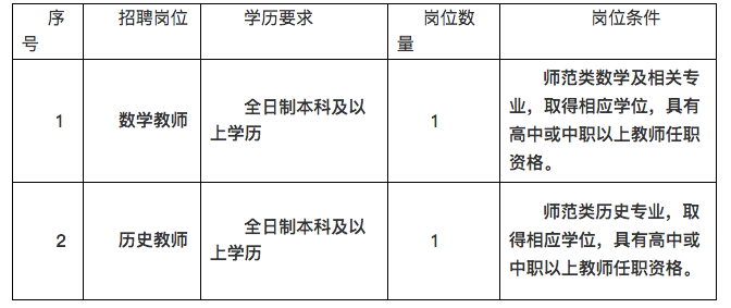 苏州人事网 部分进编！苏州这些好单位招人了！