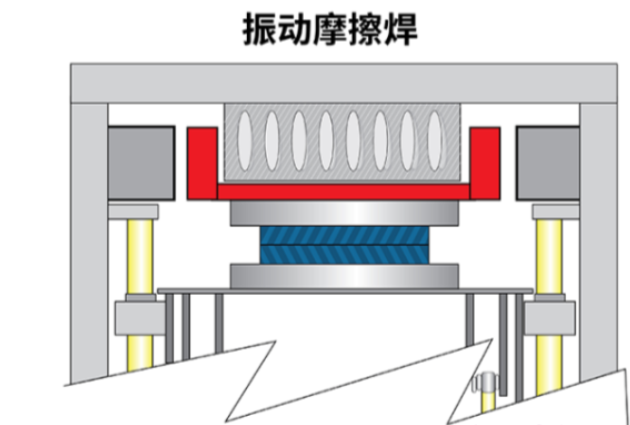汽车塑料件六大焊接工艺选型指南
