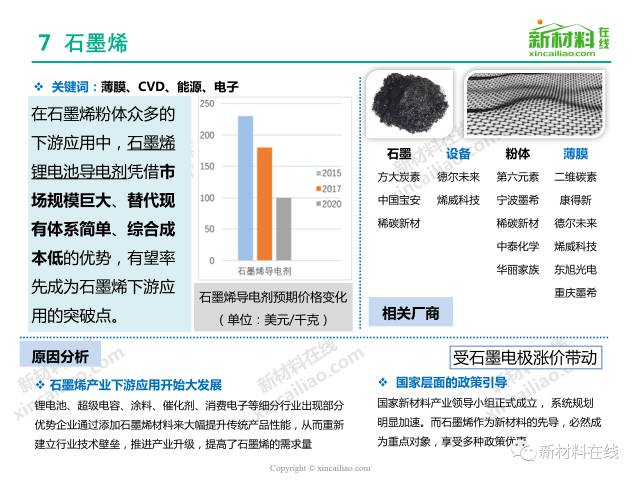 君鑫化工 绿色表面活性剂优质服务商