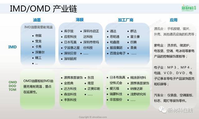 四大材料，三十多种工艺，最全的表面处理工艺来了的图16