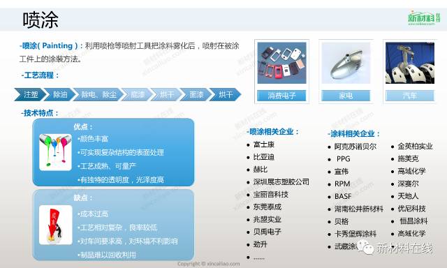 四大材料，三十多种工艺，最全的表面处理工艺来了的图17