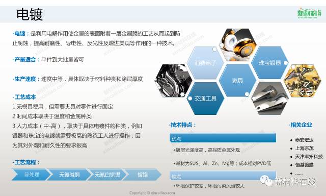 四大材料，三十多种工艺，最全的表面处理工艺来了的图7