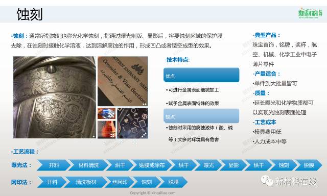 四大材料，三十多种工艺，最全的表面处理工艺来了的图12