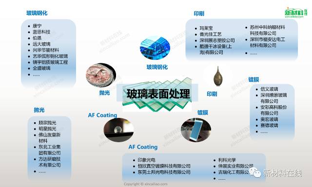 四大材料，三十多种工艺，最全的表面处理工艺来了的图30