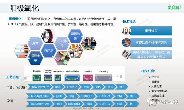 四大材料，三十多种工艺，最全的表面处理工艺来了的图3