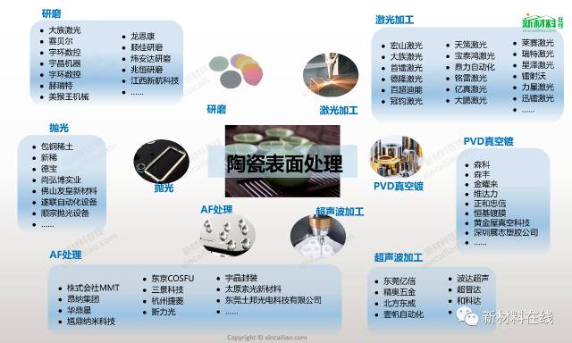 四大材料，三十多种工艺，最全的表面处理工艺来了的图23