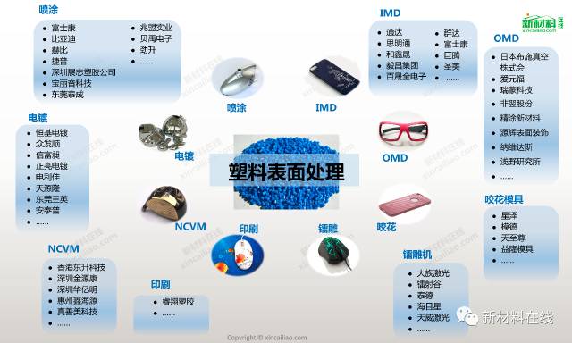 四大材料，三十多种工艺，最全的表面处理工艺来了的图13
