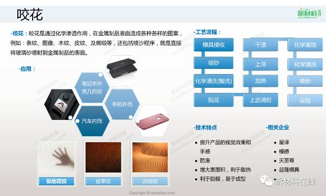 四大材料，三十多种工艺，最全的表面处理工艺来了的图22