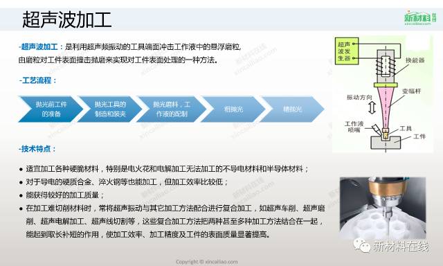 四大材料，三十多种工艺，最全的表面处理工艺来了的图26