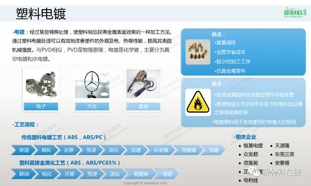 四大材料，三十多种工艺，最全的表面处理工艺来了的图19