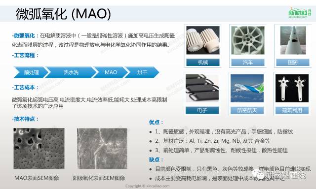 四大材料，三十多种工艺，最全的表面处理工艺来了的图5