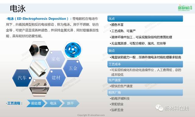 四大材料，三十多种工艺，最全的表面处理工艺来了的图4