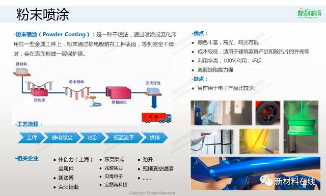 四大材料，三十多种工艺，最全的表面处理工艺来了的图8