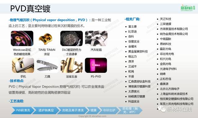 四大材料，三十多种工艺，最全的表面处理工艺来了的图6