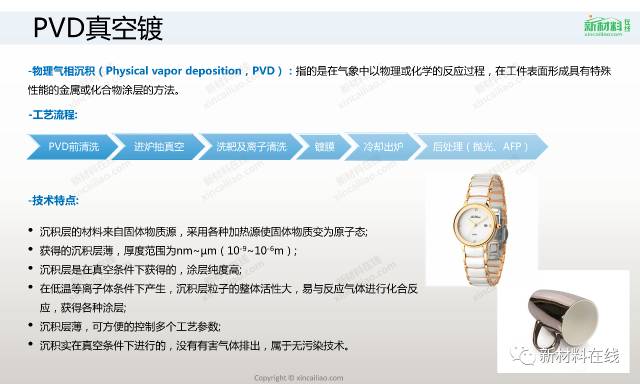 四大材料，三十多种工艺，最全的表面处理工艺来了的图28