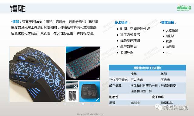 四大材料，三十多种工艺，最全的表面处理工艺来了的图21