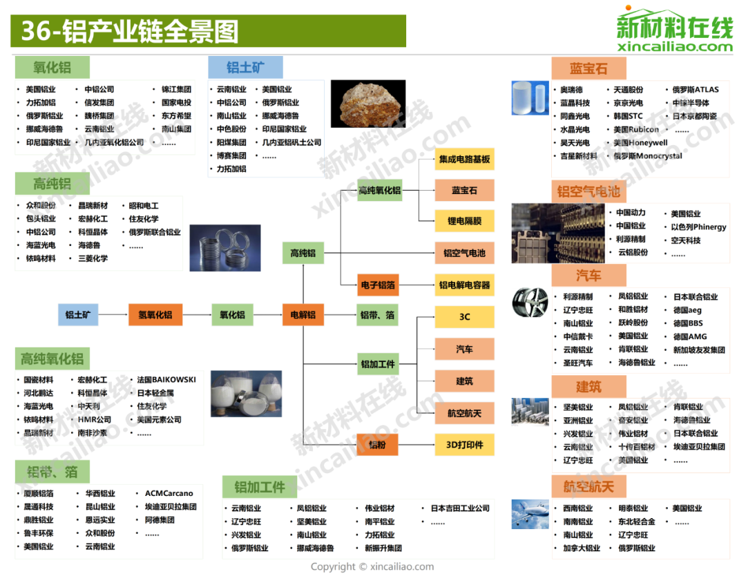 100大产业链全景图pdf图片