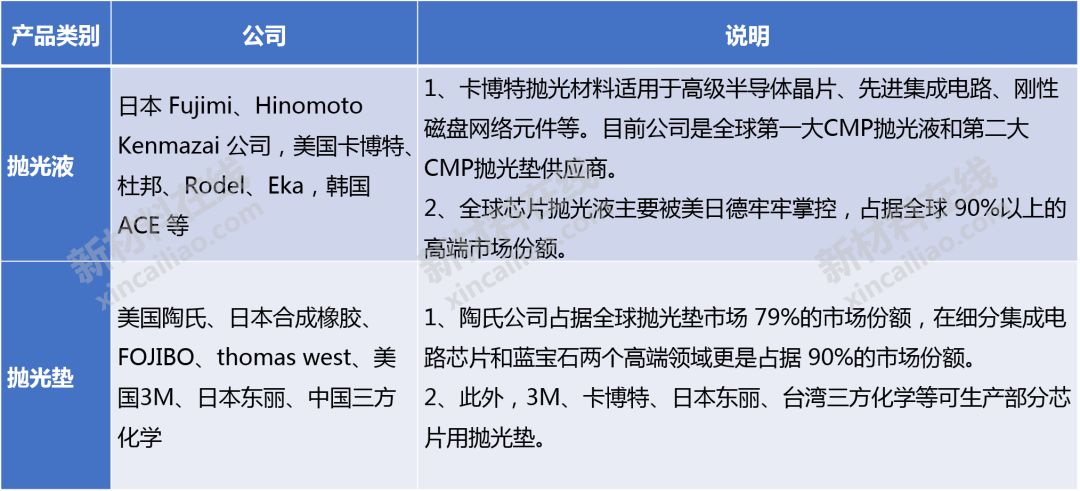 大硅片、光刻膠、FMM等8大高度依賴進口的半導(dǎo)體材料大解析的圖23