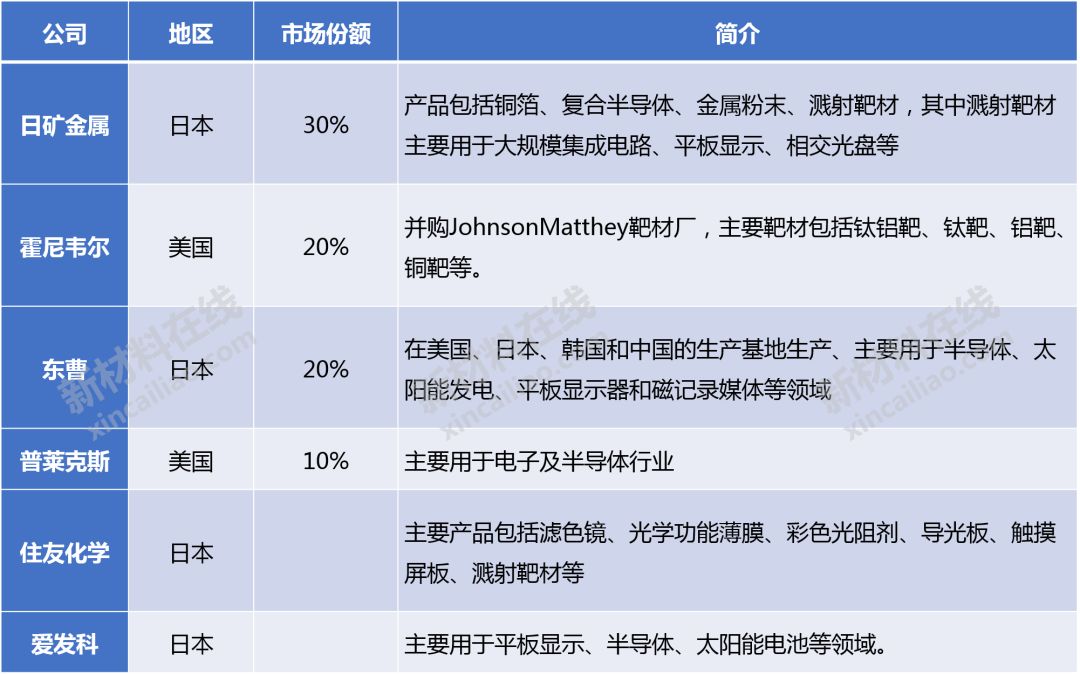大硅片、光刻膠、FMM等8大高度依賴進口的半導(dǎo)體材料大解析的圖9